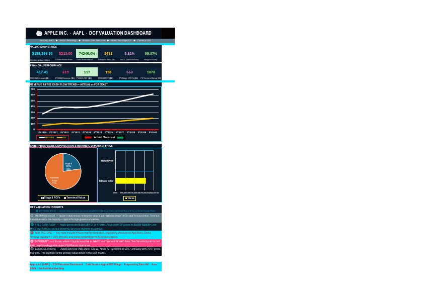 Apple AAPL — Dashboard Summary.pdf.pdf