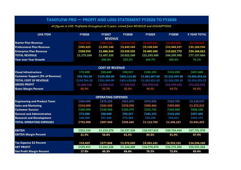 TaskFlow Pro — PnL Statement.pdf.pdf