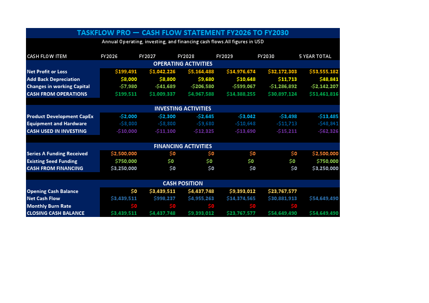 TaskFlow Pro — Cash Flow.pdf.pdf