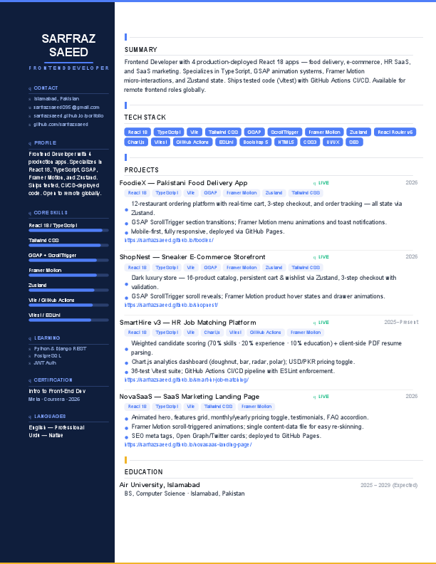 Sarfraz_Saeed_Resume.pdf