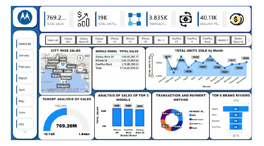 INTERACTIVE DASHBOARD.pdf