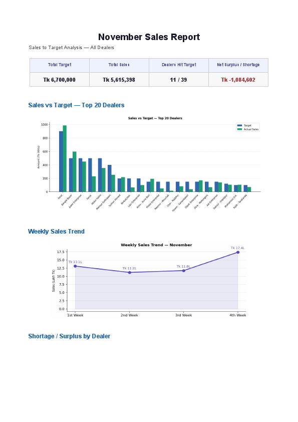 November_Sales_Report.pdf