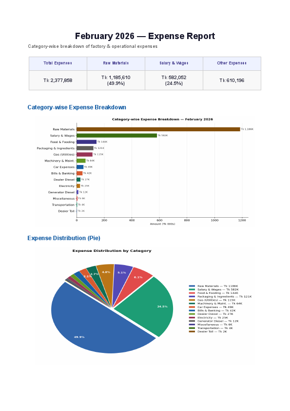 February_Expense_Report.pdf