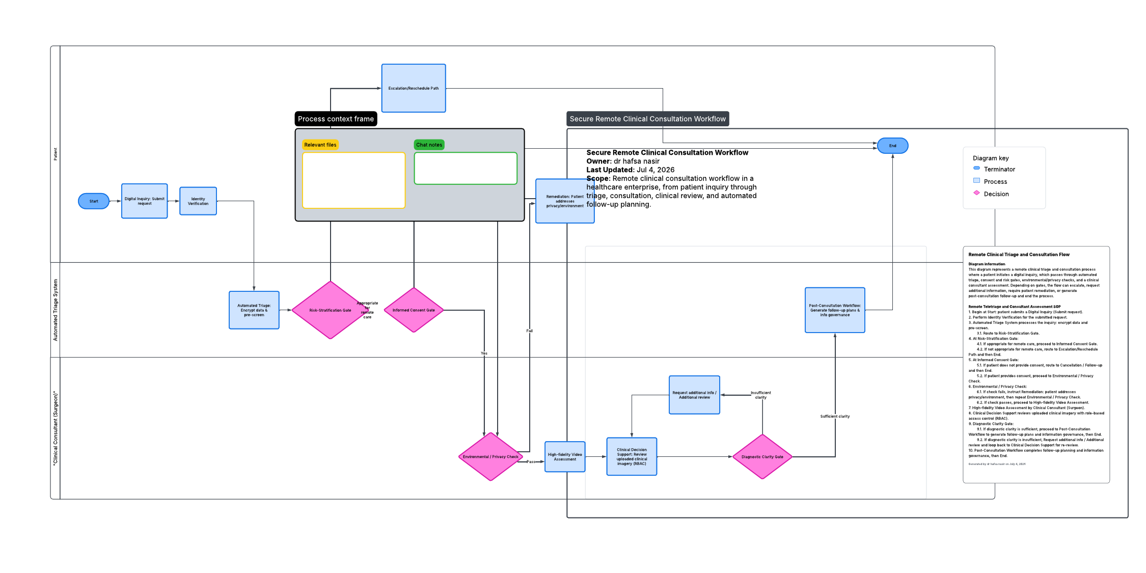 Blank diagram.pdf