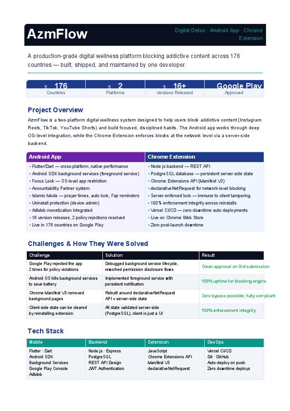 AzmFlow_CaseStudy.pdf