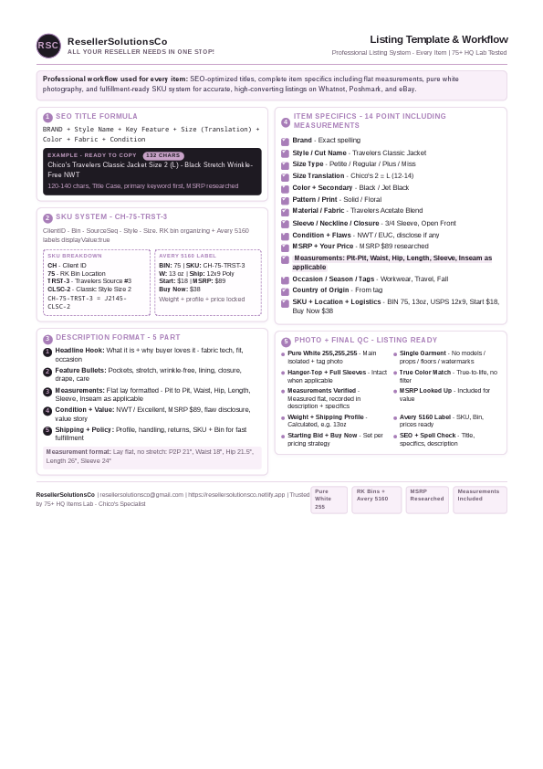 resellersolutions-listing-template-checklist.pdf