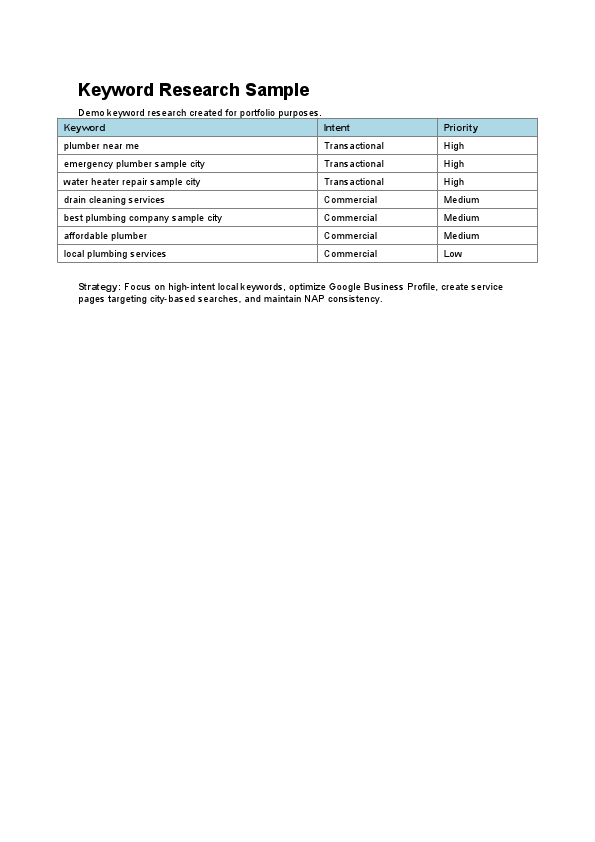 Keyword_Research_Sample_Waqas_Ahmed.pdf