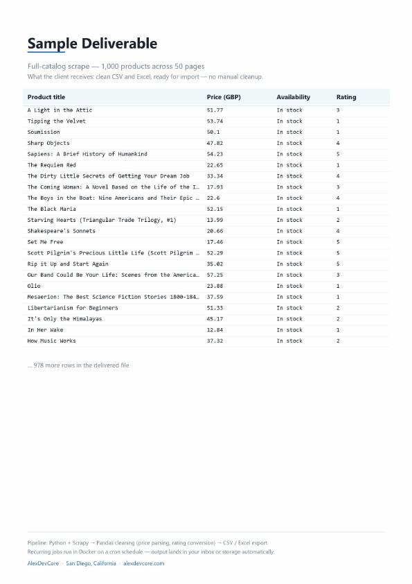 AlexDevCore - Sample Deliverable.pdf