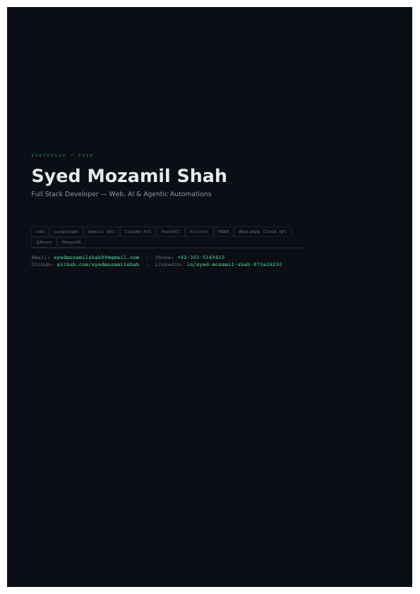 Syed Mozamil Shah - Portfolio.pdf