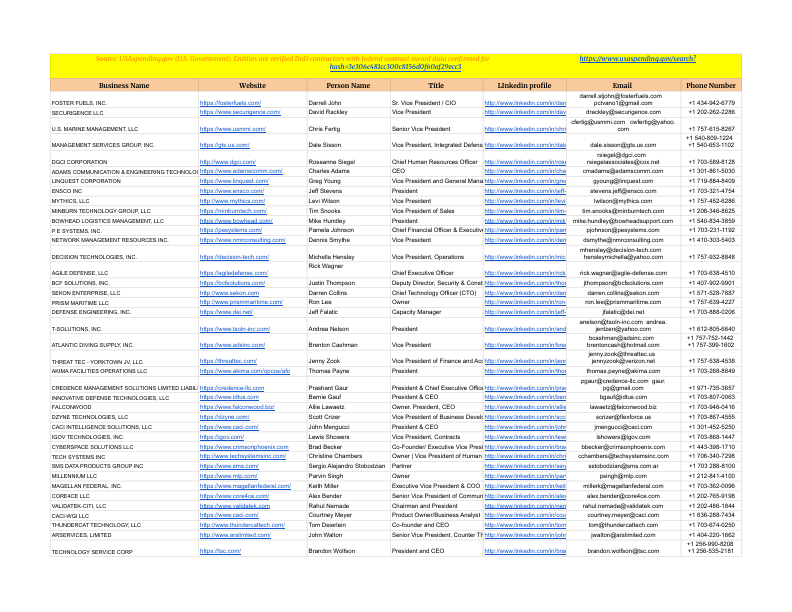 List of Smaller DOD Contractors - Sheet1.pdf