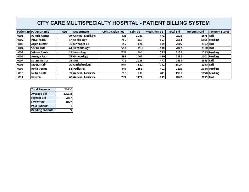 Sample Hospital Billing.pdf
