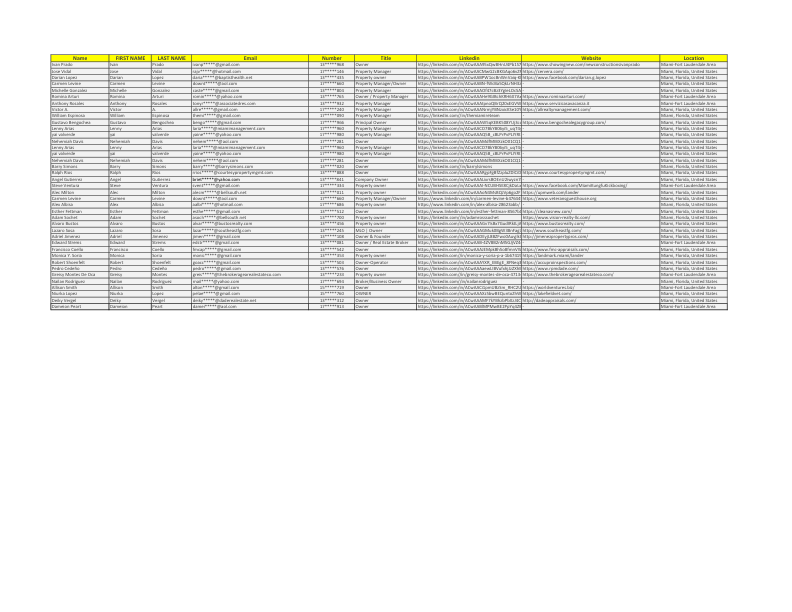 Sample Leads.pdf