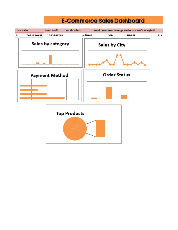 Ecommerace sales dashboard.pdf