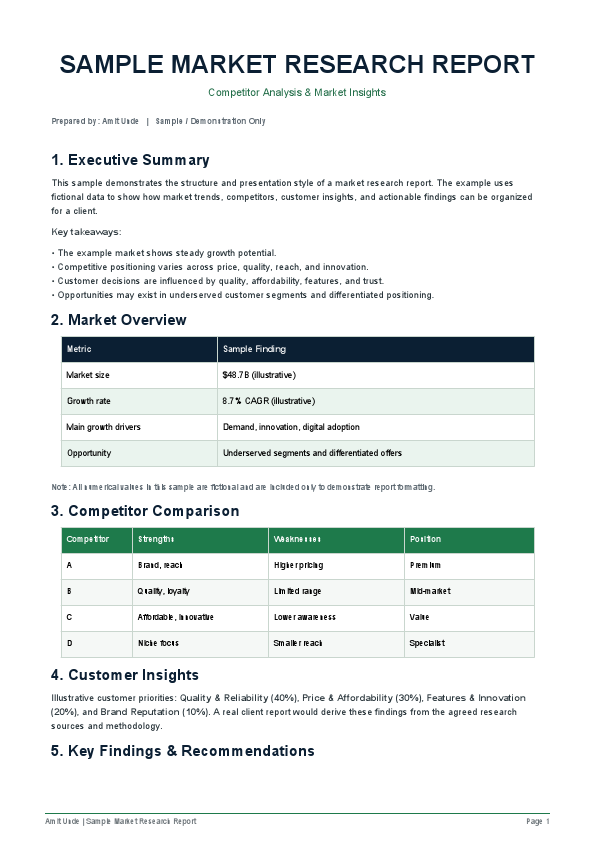 market_research_sample_report_amit_unde.pdf