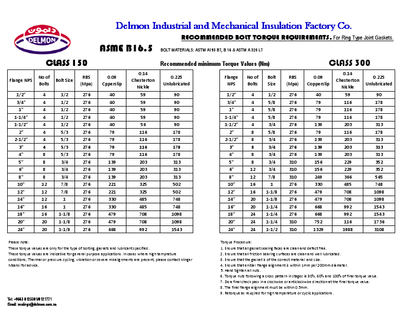 RTJ Torque.pdf