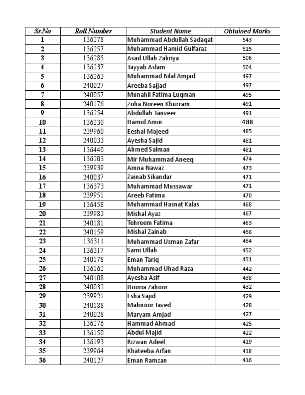 First achievement in Excel .pdf