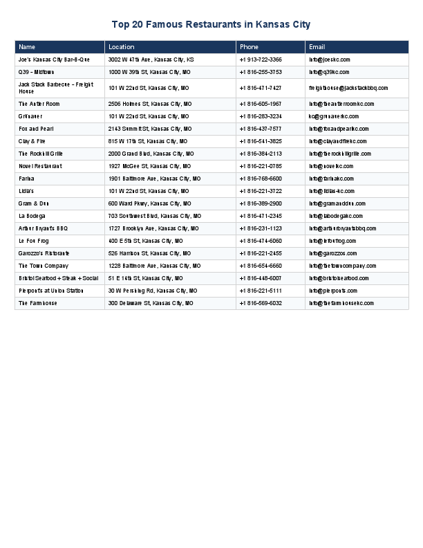 kansas_city_best_restaurants (3).pdf