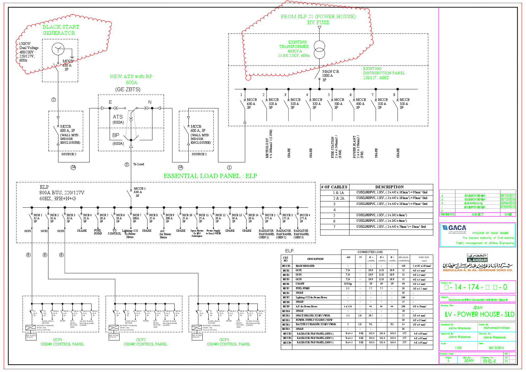Jizan_LV Power House SLD_01-EL-02_Rev04 (2) (1).pdf