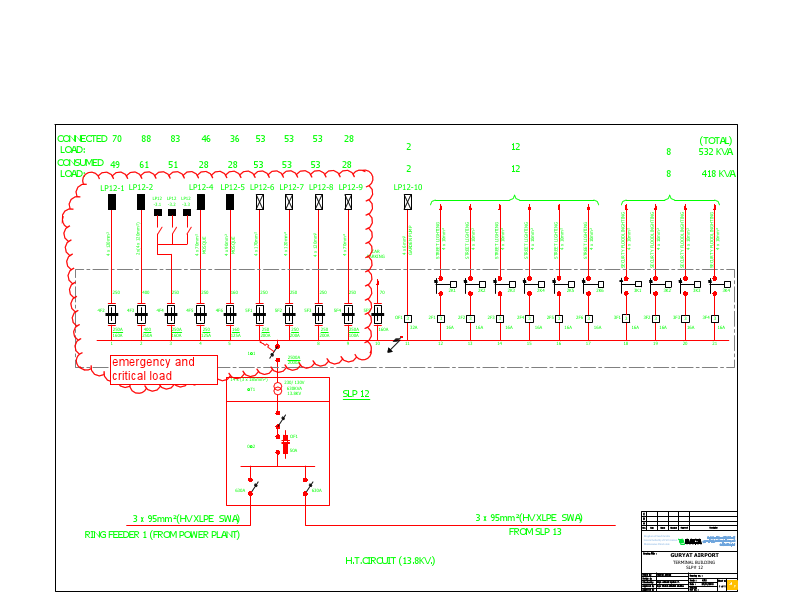 GURYAT AIRPORT- SLD OF ALL SLP'S-Model (1).pdf