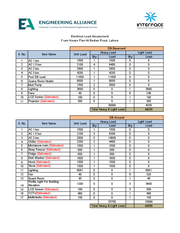 Load Sheet Farm House.pdf