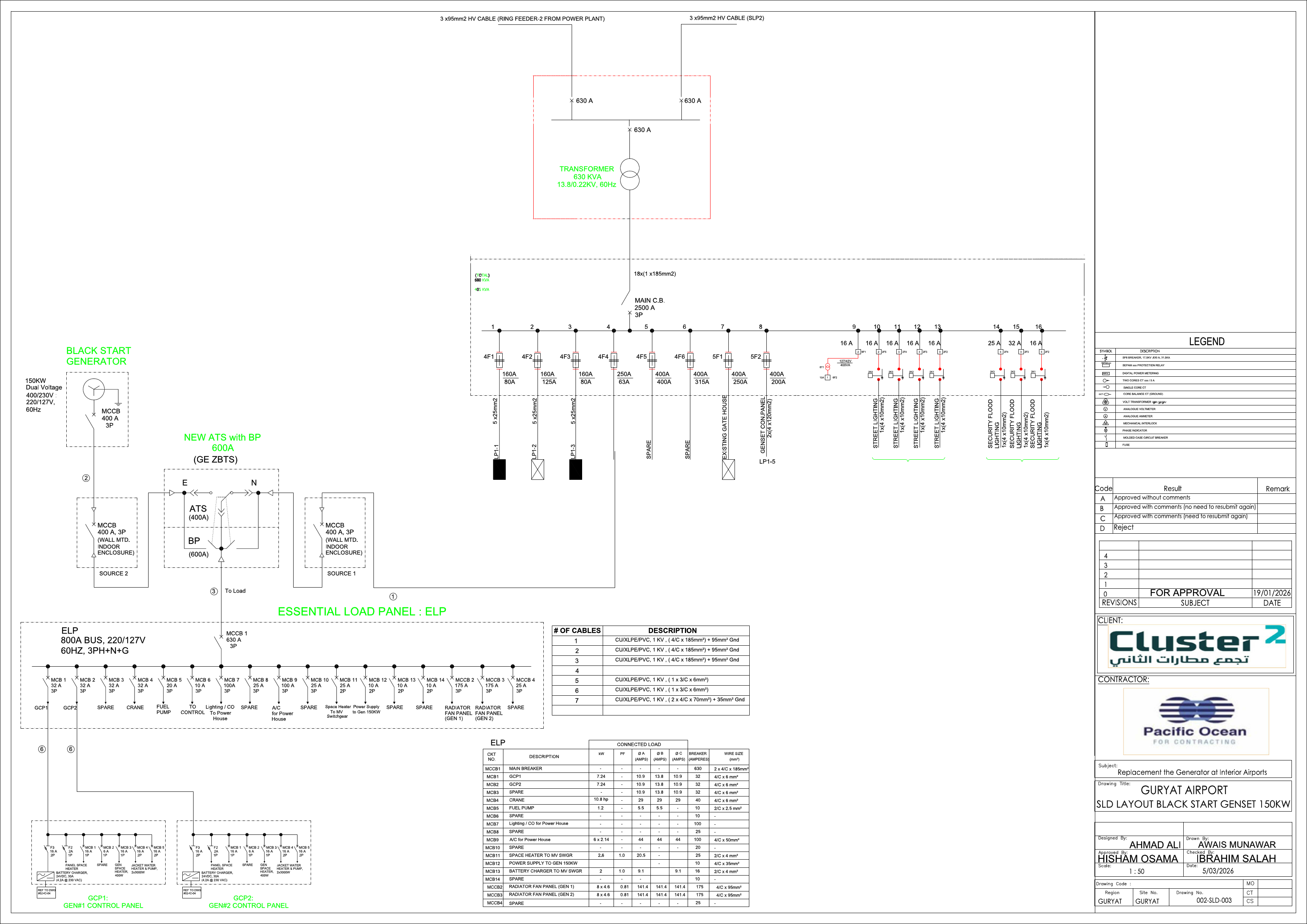 3.GURYAT BLACK START SLD 150KW.pdf