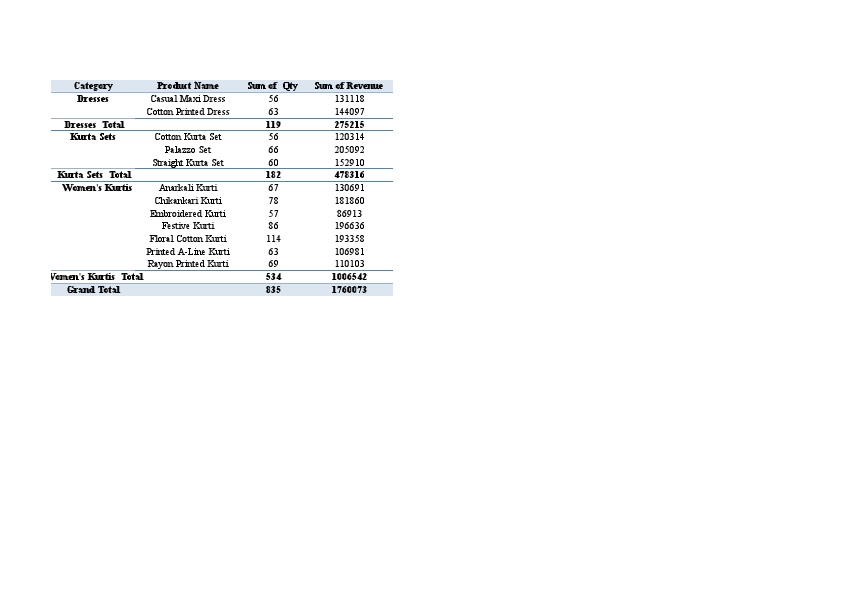 RG Fashion Hub - Raw sales Practice (1).pdf
