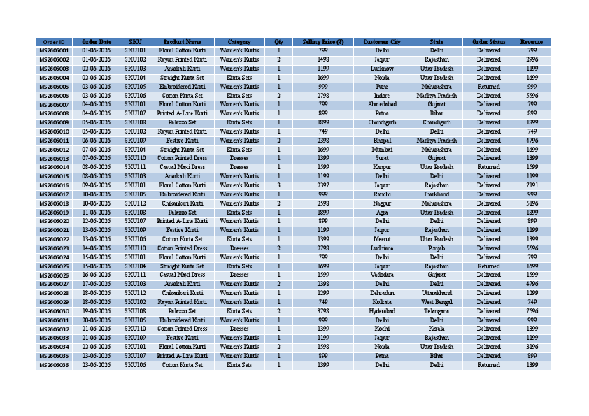 RG Fashion Hub - Raw sales Practice.pdf