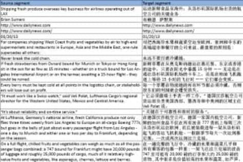 English to Simplified Chinese - marketing material of a