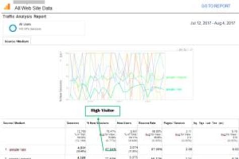 Monthly Google Analytics Traffic Reporting