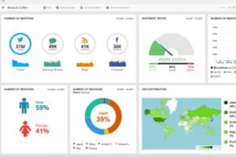 Social Media Marketing Reporting Format