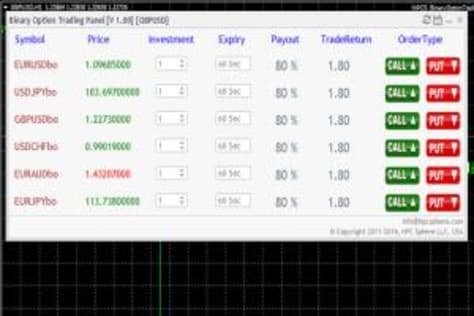 Binary Option Trading Panel