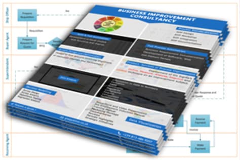 Flyer | Banner Design