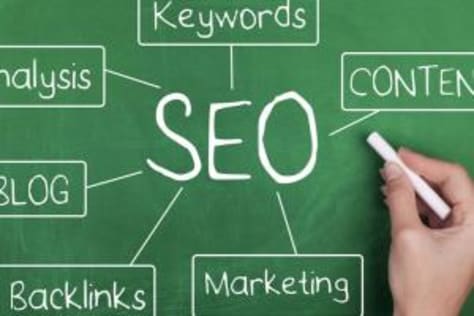 SEO Content Writing