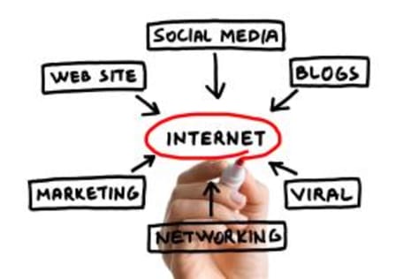 Internet Marketing Services