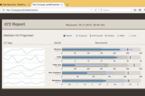 d3.js Portfolio