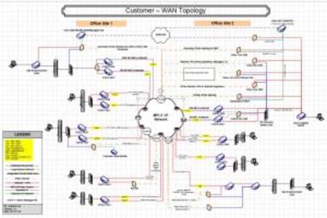 Network & Infrastructure Design