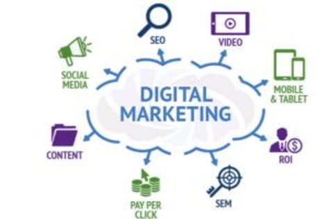 Digital Marketing