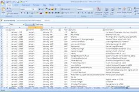 Data Mining for Famous Birthdays Database