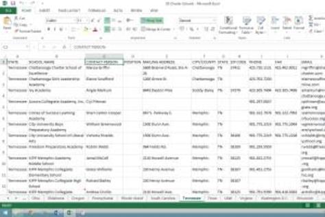 Data Mining US Charter Schools