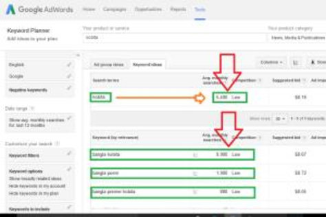 Keyword Research