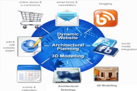 eCommerce Website Design \u0026 Development