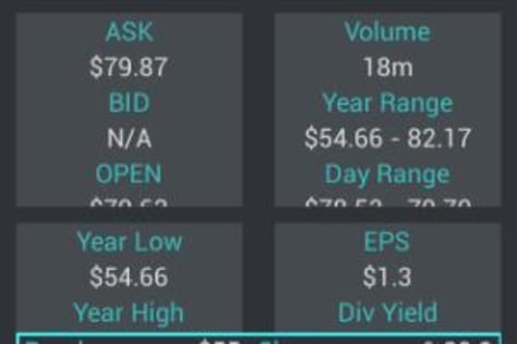 Android (Share Watch)