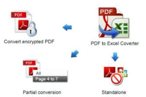 pdf-to-excel-word