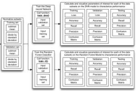 Presentation of python code