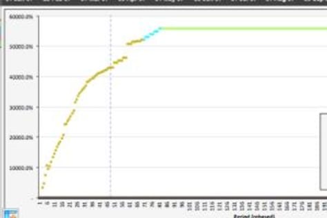 Cash flow forecasting model