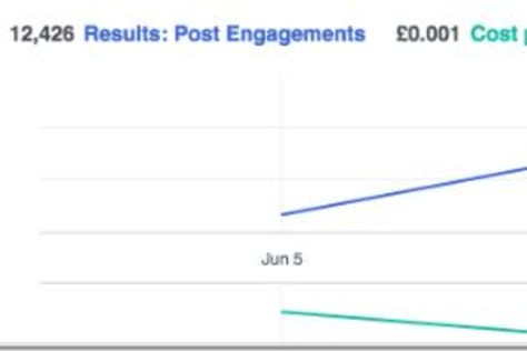 Facebook Engagement Ad For Brand Awareness