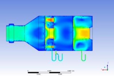 Research & development CFD
