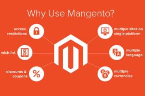 Magento eCommerce Website & Extensions