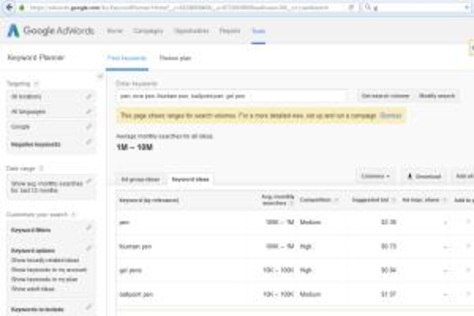 Keyword Research (Globally)