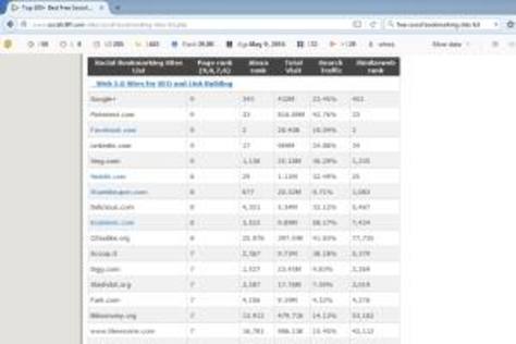 Social Bookmarking (URL Collection)